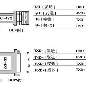 串口与并口有何区别？串口和并口信号传输方式和速率有什么分别？