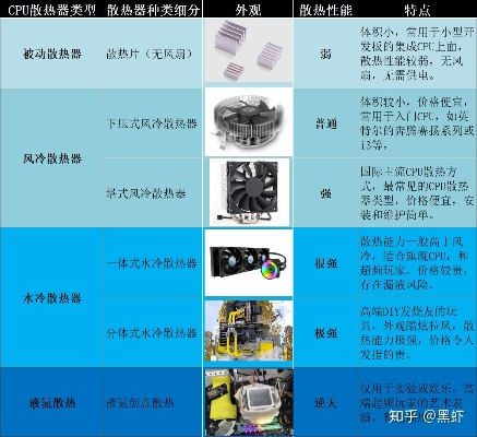 2021年最新电脑散热器十大名牌排行榜，全面解析最佳散热器品牌推荐