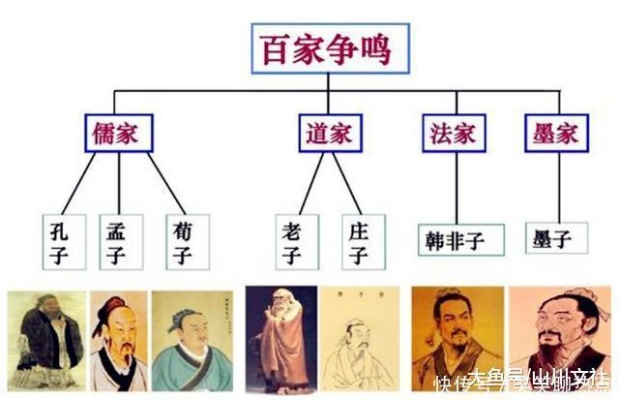 古代中国哲学思想的多元面貌:探索诸子百家代表人物及其各自独特的思想主张 古代中国哲学思想的多元面貌:探索诸子百家代表人物及其各自独特的思想主张
