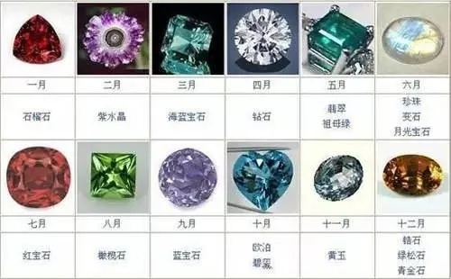 宝石大联盟中哪些宝石实力强劲?深入分析不同宝石的特点与优势!