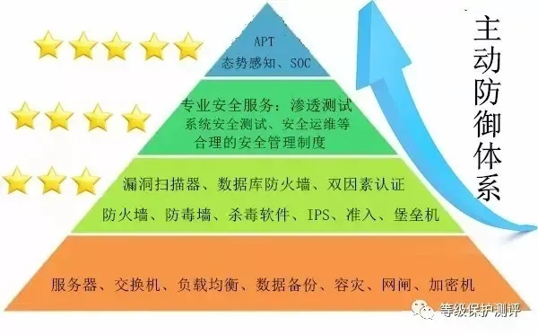 (提高防御)如何最有效地提升防御系统排名? (提高防御)如何最有效地提升防御系统排名?