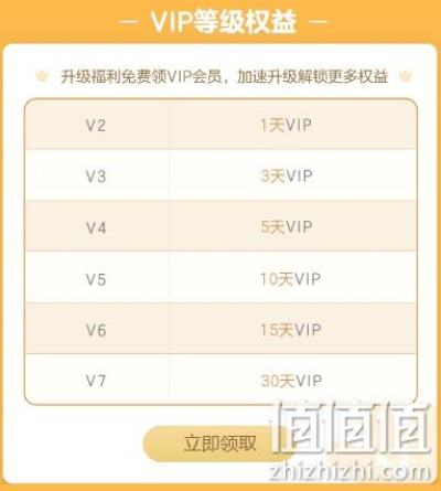 (全民乐舞vip5要多少钱)全民乐舞VIP12等级,免费领取专属特权福利活动进行中