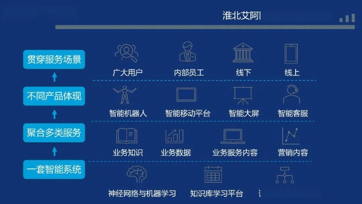 探讨模拟公司从科技起步：以人工智能应用为切入点创新企业发展模式