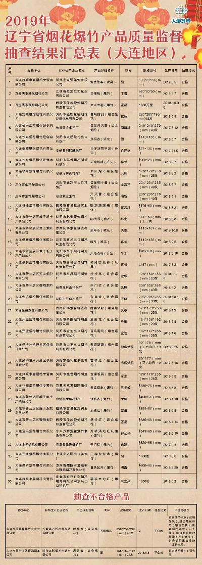 详细揭秘：非遗烟花大师698发价格表及购买注意事项，让你的节日烟花不再盲目购买