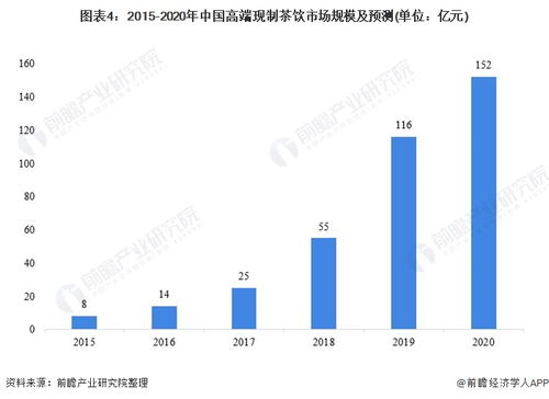 (2020零售消费趋势)2025消费品零售市场将迎来增速提升的新契机 (2020零售消费趋势)2025消费品零售市场将迎来增速提升的新契机