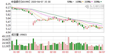 (中信银行利率是多少2020年)中信银行2024年利率展望：未来利率走势及影响因素分析