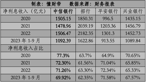 (中信银行利率是多少2020年)中信银行2024年利率展望:未来利率走势及影响因素分析 (中信银行利率是多少2020年)中信银行2024年利率展望:未来利率走势及影响因素分析