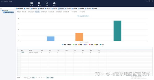 公司电脑监控软件能看到员工哪些操作？如何合法使用监控软件保护公司数据？