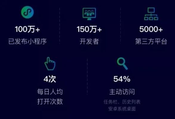 重磅!霸者归来微信小程序升级,带你一起探索全新玩转社交电商秘籍 重磅!霸者归来微信小程序升级,带你一起探索全新玩转社交电商秘籍