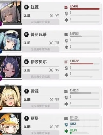 胜利女神NIKKE强度排行榜:全面分析力度级别,揭秘顶级战力背后的属性配置秘密 胜利女神NIKKE强度排行榜:全面分析力度级别,揭秘顶级战力背后的属性配置秘密