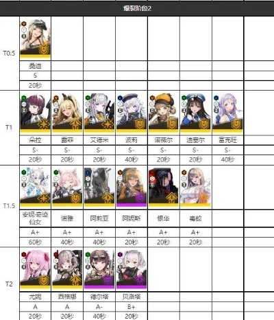 胜利女神NIKKE强度排行榜:全面分析力度级别,揭秘顶级战力背后的属性配置秘密 胜利女神NIKKE强度排行榜:全面分析力度级别,揭秘顶级战力背后的属性配置秘密