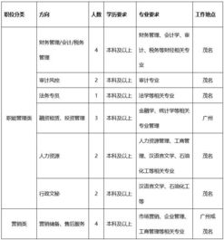 详解广州发展新能源股份有限公司待遇:竞争力薪酬福利与个人发展空间的全面概览 详解广州发展新能源股份有限公司待遇:竞争力薪酬福利与个人发展空间的全面概览