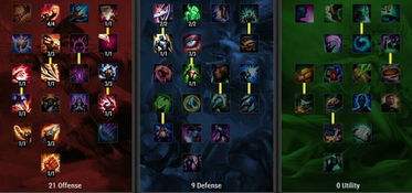 深度解析领主荣耀脚本:技能搭配、作战策略及使用方法详细介绍 深度解析领主荣耀脚本:技能搭配、作战策略及使用方法详细介绍