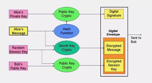探究原始秘密与派生秘密的核心区别:从密码学视角出发深入剖析其安全性及应用模式 探究原始秘密与派生秘密的核心区别:从密码学视角出发深入剖析其安全性及应用模式