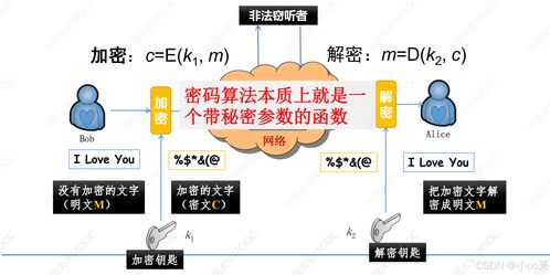探究原始秘密与派生秘密的核心区别:从密码学视角出发深入剖析其安全性及应用模式 探究原始秘密与派生秘密的核心区别:从密码学视角出发深入剖析其安全性及应用模式
