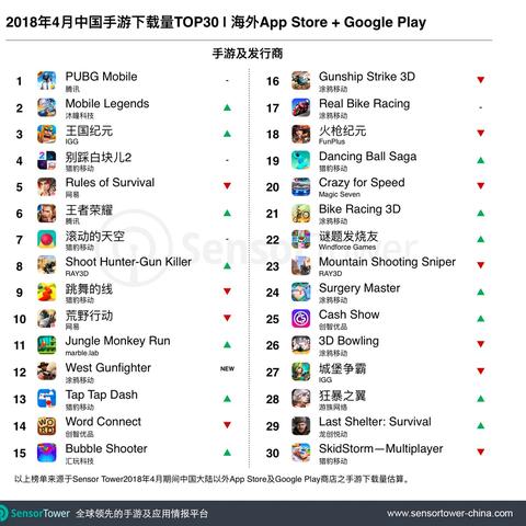 (游戏出海业务)游戏出海推广助力:打造全球用户增长新模式 (游戏出海业务)游戏出海推广助力:打造全球用户增长新模式