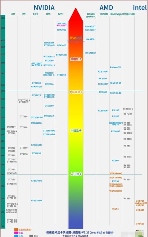(2020年最新电脑处理器排行榜)2023最新电脑处理器排行榜：性能逆天，热度追捧，看谁称王！