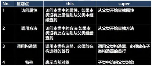 (细胞成长计划)如何编写细胞成长日记？有哪些技巧和注意事项需要考虑？