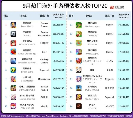 (日服手游推荐2020)日服手游排行榜：畅销热门游戏大揭秘，最新榜单持续更新！