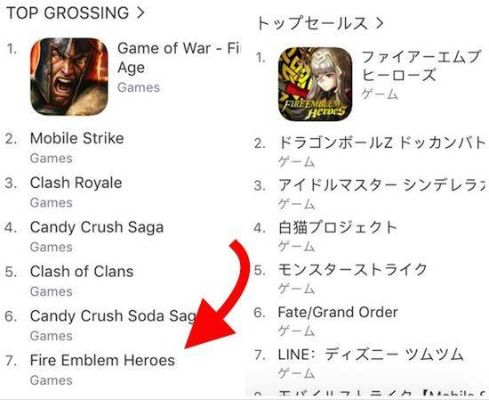 (日服手游推荐2020)日服手游排行榜：畅销热门游戏大揭秘，最新榜单持续更新！