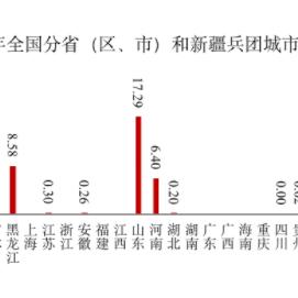 (灯塔计划是什么意思)灯塔计划六个项目：为未来拓展新疆潜力无限