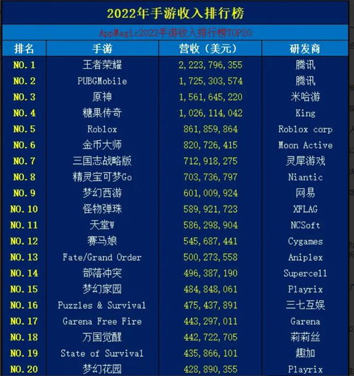 (折扣手游大全)2022年0.01折手游平台排行榜，最新最全的折扣手游推荐列表