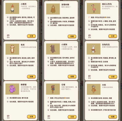 一站式解析:动物餐厅顾客解锁大全,全面揭秘如何快速获取珍贵顾客资源 一站式解析:动物餐厅顾客解锁大全,全面揭秘如何快速获取珍贵顾客资源