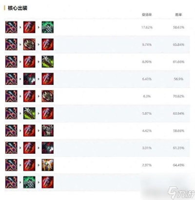 剑魔深渊之鳞装备选什么?深度解析最佳选择策略和装备搭配技巧 剑魔深渊之鳞装备选什么?深度解析最佳选择策略和装备搭配技巧