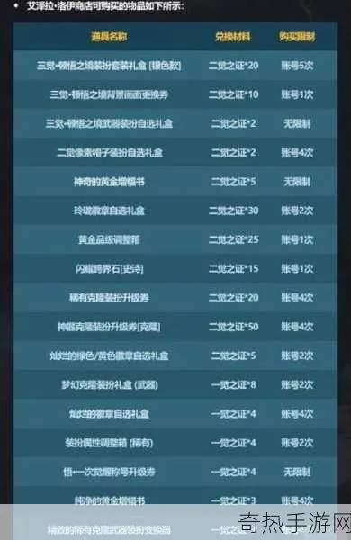 (起源怎么卖装备)地下城与勇士起源装备交易攻略:如何安全高效进行装备买卖 (起源怎么卖装备)地下城与勇士起源装备交易攻略:如何安全高效进行装备买卖