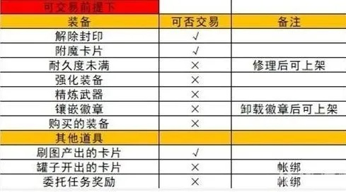 (起源怎么卖装备)地下城与勇士起源装备交易攻略:如何安全高效进行装备买卖 (起源怎么卖装备)地下城与勇士起源装备交易攻略:如何安全高效进行装备买卖