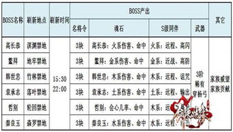 蜀山掌门顺序排位规则及历代掌门传承，了解蜀山门派掌门之间争斗与继承