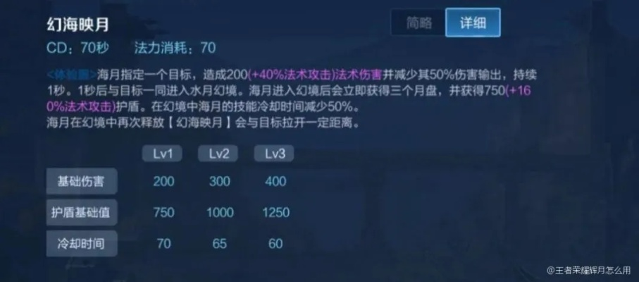 (王者辉月是干嘛的)探秘《王者荣耀》新英雄辉月的技能和背景故事