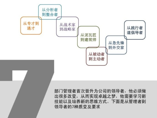 (第十三律者的能力)十三律者权能述述：探讨领导者的职责与能力