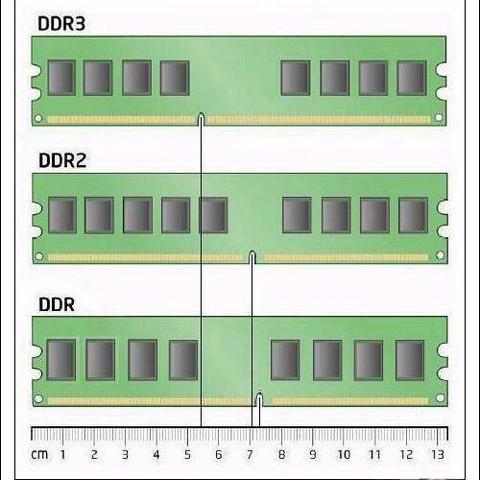 (如何查看电脑内存是ddr几的)如何快捷查看您的电脑内存是DDR3还是DDR4规格？