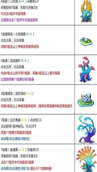 (幻兽爱合成小技巧)幻兽爱合成数量表:掌握每只幻兽的进化路径和需求 (幻兽爱合成小技巧)幻兽爱合成数量表:掌握每只幻兽的进化路径和需求