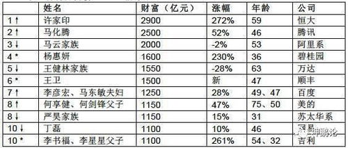 (一亿小目标的密令)探秘一亿小目标密令大全:如何激发潜能实现人生目标? (一亿小目标的密令)探秘一亿小目标密令大全:如何激发潜能实现人生目标?