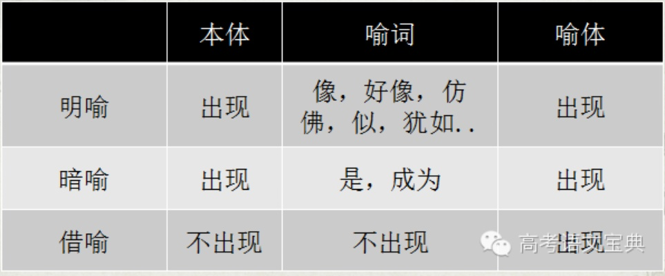 (彰明较著的意思是)「显而易见和彰明较著的区别：一目了然的差异点」