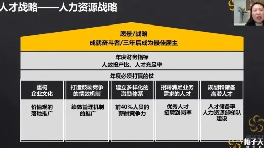 王者挑战:聚焦《猎人王人才推荐官》如何利用人才竞赛策略挖掘并储备业内顶级人才