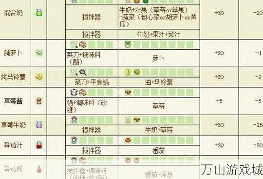 (牧场物语风之集市集市事件)详细无遗漏：牧场物语风之集市全攻略指南和实用技巧大全