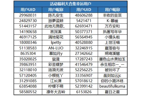 (女皇陛下兑换码最新202012月)女皇陛下2024兑换码：皇室特权赠礼，限量获取机会！