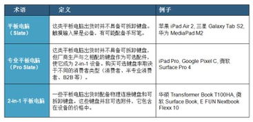 (手写平板推荐2020)探讨现在市场上各种手写平板电脑的价格及性能比较