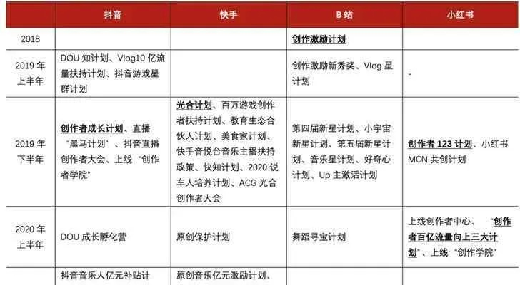 (如何加入创作者计划)如何成为创作者计划的一员？