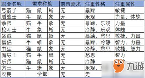 深度解析不一样的传说2转职表：如何有效进行角色转职来提升战斗力