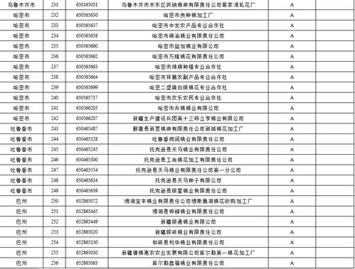 twirdora信誉等级如何评定？探讨twirdora信誉等级的标准和评价方法