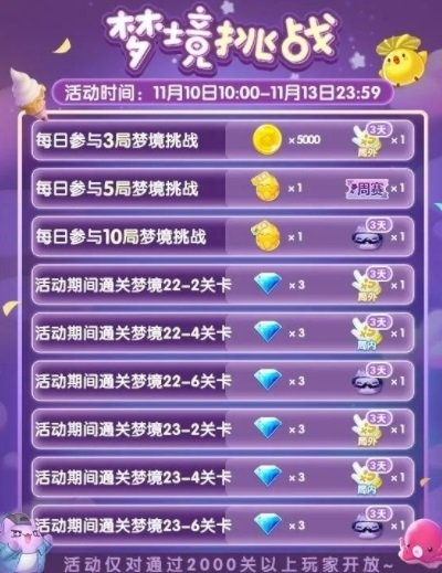 (天天爱消除甜蜜仲夏)甜蜜爱消除游戏玩法详解，真的可以提现吗？玩家真实体验分享