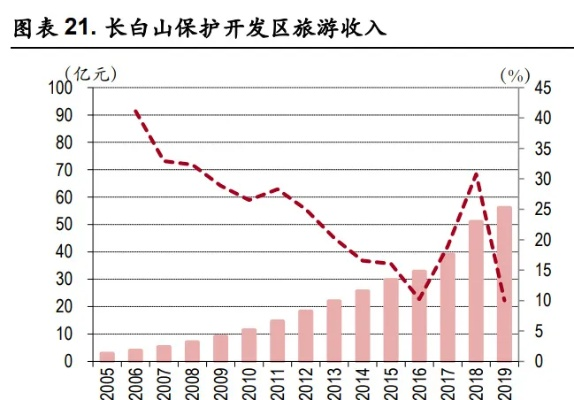 (长白山未来发展前景)2025年长白山：未来发展规划和旅游新景点的预测。