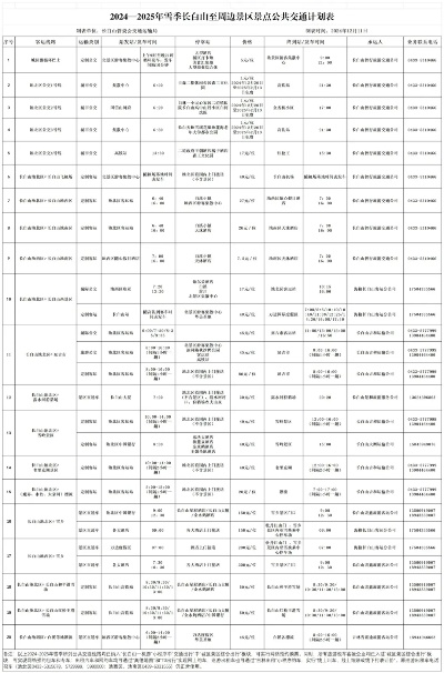 (长白山未来发展前景)2025年长白山：未来发展规划和旅游新景点的预测。