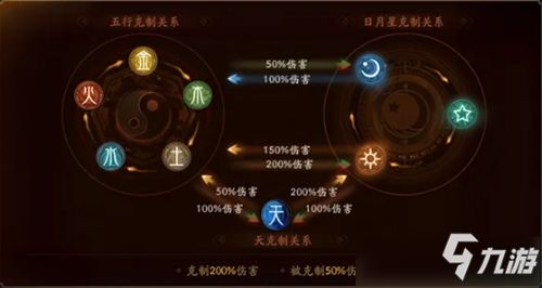 幸运之星五行属什么属性？了解五行属性对你的幸运带来的影响。