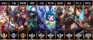 详细解读最新版本：《王者荣耀》坦克英雄实力排名和充分利用建议